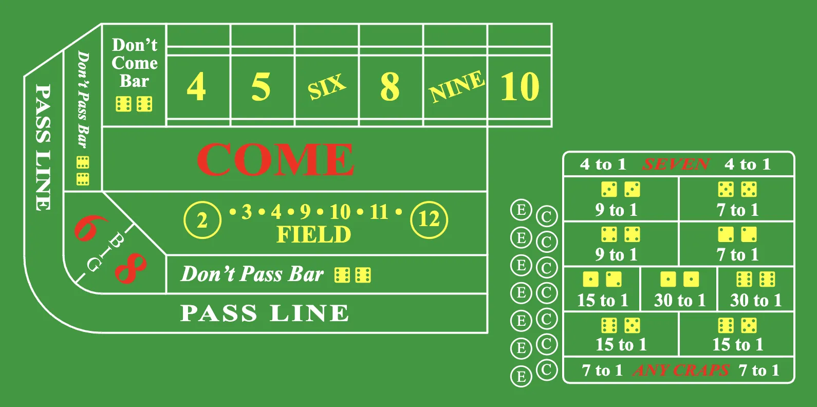Best Canadian casinos for craps: shortlist best online craps casinos canada Best Canadian casinos for craps: shortlist